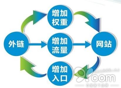 西安网络推广要注意的问题