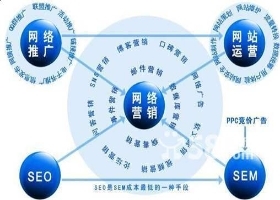 西安网络推广 陕西天顺锦合发现营销好渠道！